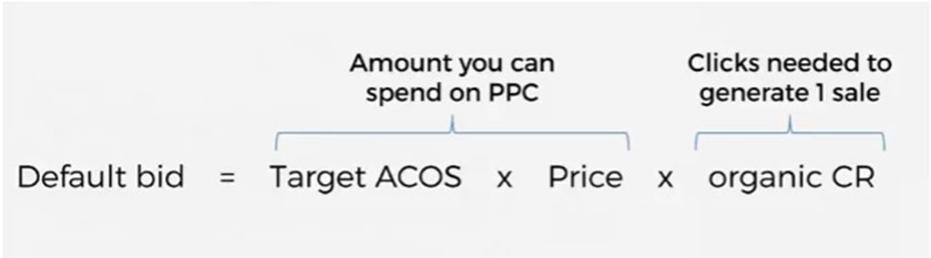 default bid equation