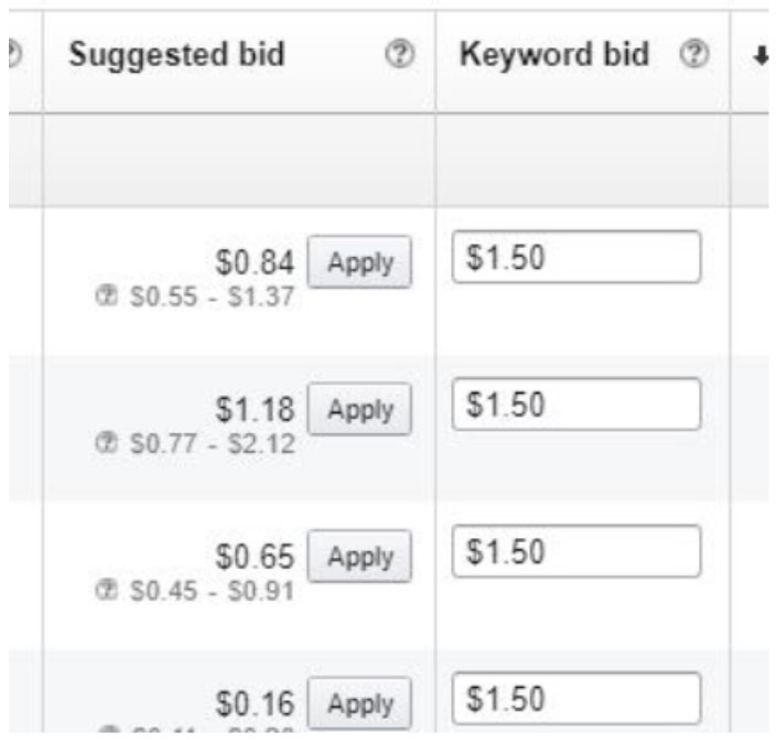 suggested and keyword bid