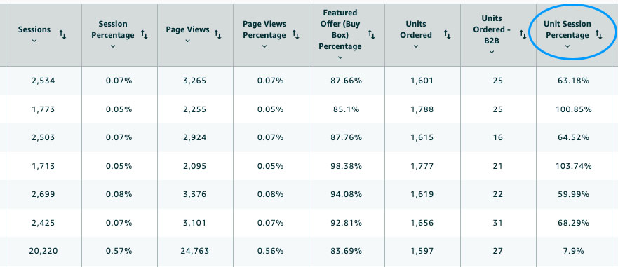 unit session percentage