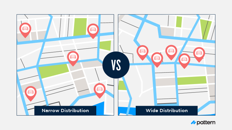 wide vs narrow distribution