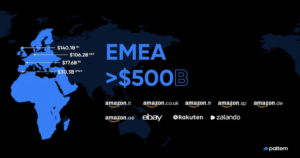 EMEA Market Size