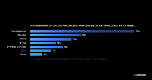 Marketplace size APAC