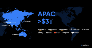 Market Size Map of APAC